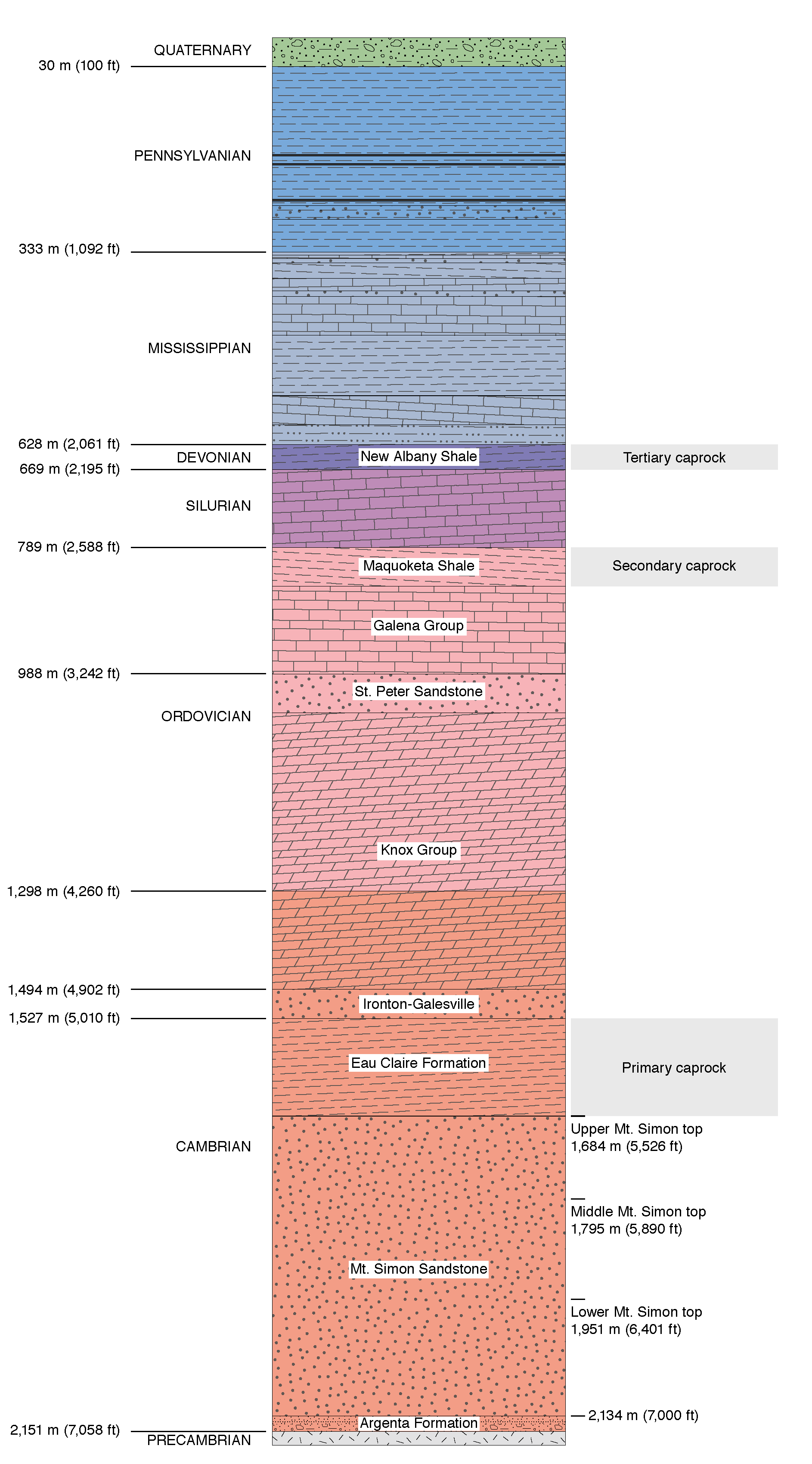 CCSwell_StratCol_withArgenta_generalized.png