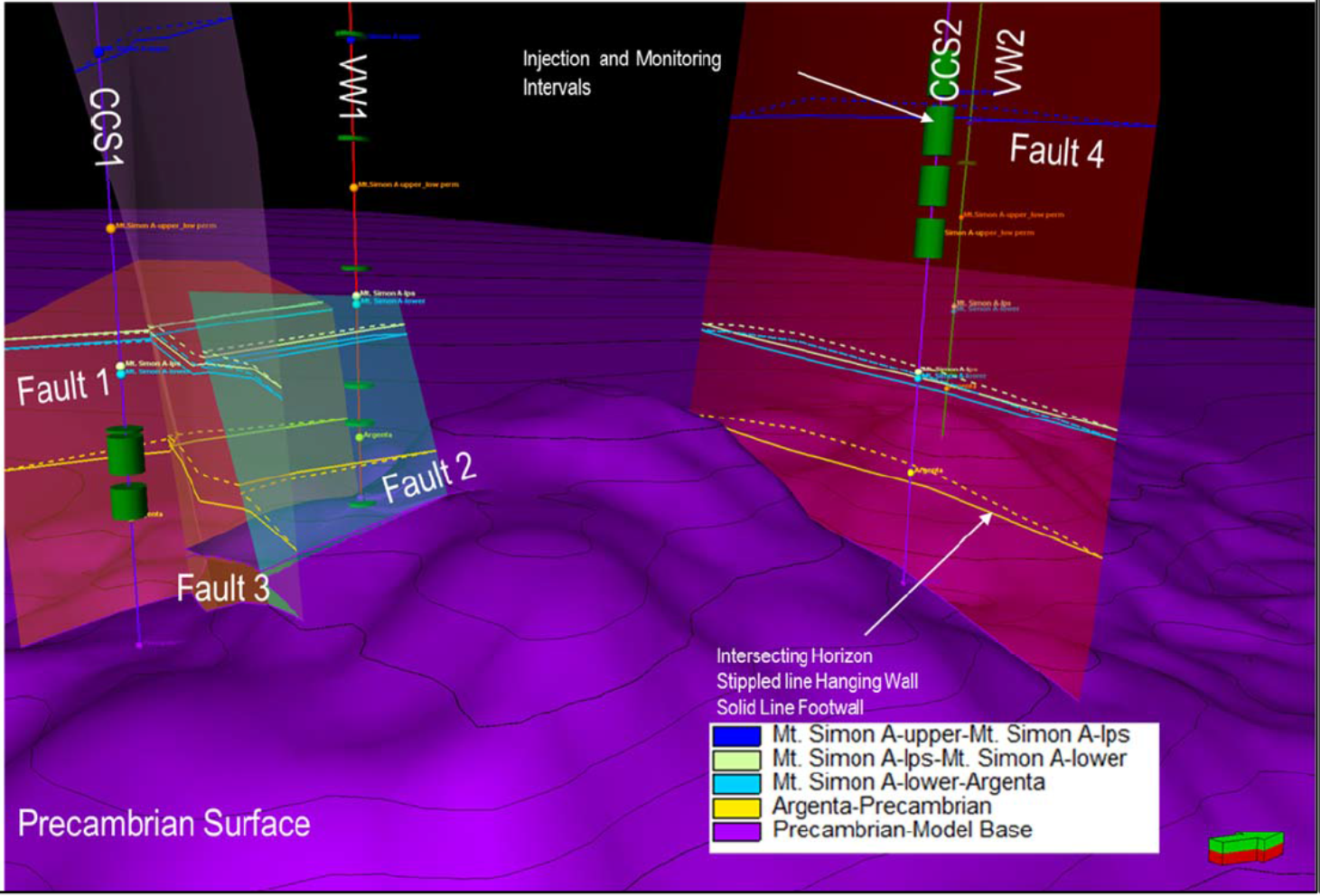 PetrelModelFaults.png